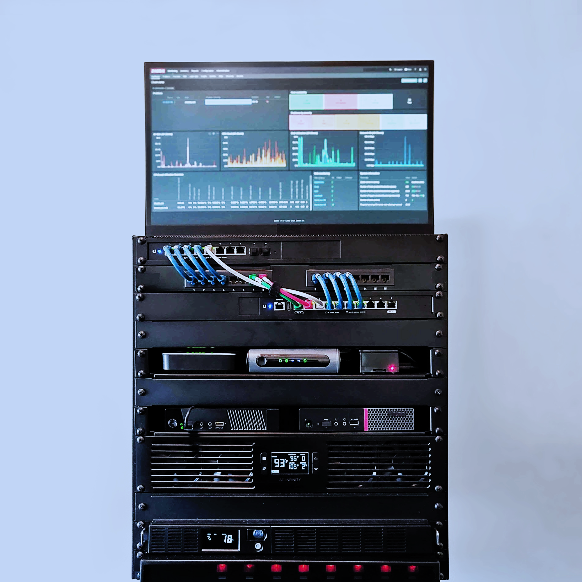 Home lab equipment